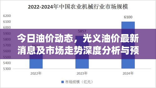 今日油价动态，光义油价最新消息及市场走势深度分析与预测