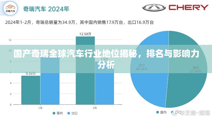 国产奇瑞全球汽车行业地位揭秘，排名与影响力分析