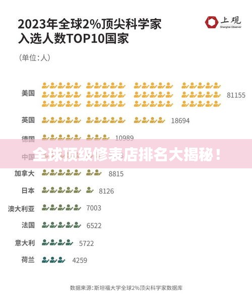 全球顶级修表店排名大揭秘！
