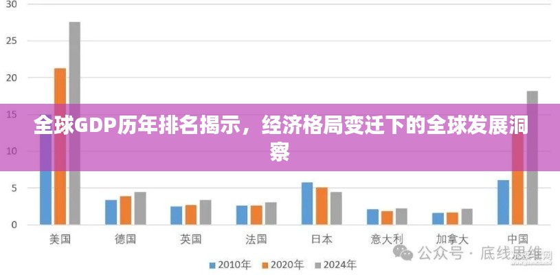 全球GDP历年排名揭示，经济格局变迁下的全球发展洞察
