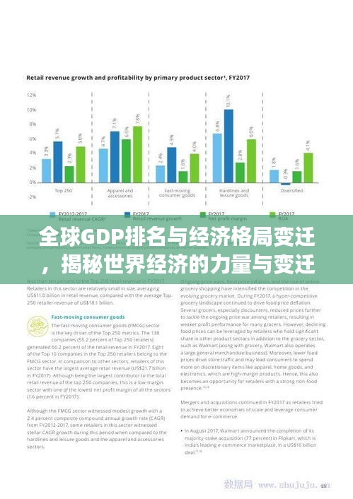 全球GDP排名与经济格局变迁，揭秘世界经济的力量与变迁