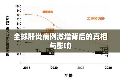 全球肝炎病例激增背后的真相与影响