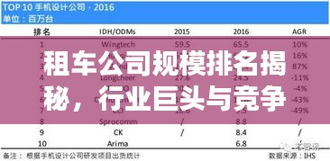 租车公司规模排名揭秘，行业巨头与竞争格局深度剖析