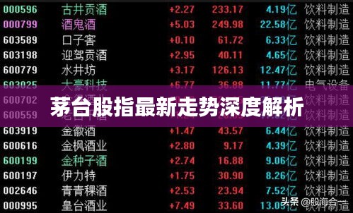 茅台股指最新走势深度解析