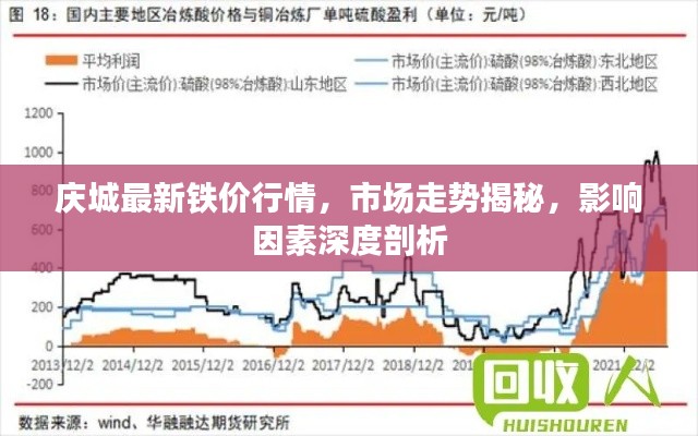 庆城最新铁价行情，市场走势揭秘，影响因素深度剖析