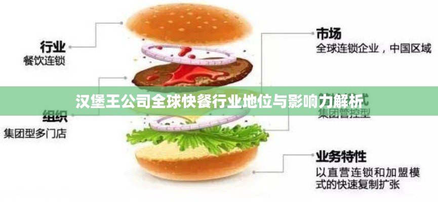 汉堡王公司全球快餐行业地位与影响力解析