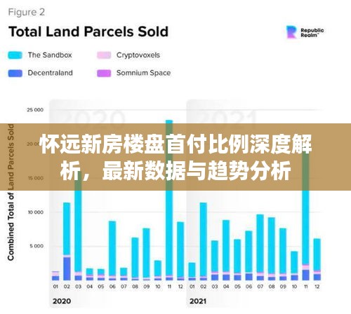 怀远新房楼盘首付比例深度解析，最新数据与趋势分析