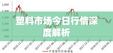 塑料市场今日行情深度解析