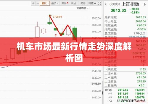 机车市场最新行情走势深度解析图