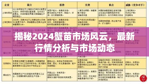 揭秘2024蟹苗市场风云，最新行情分析与市场动态