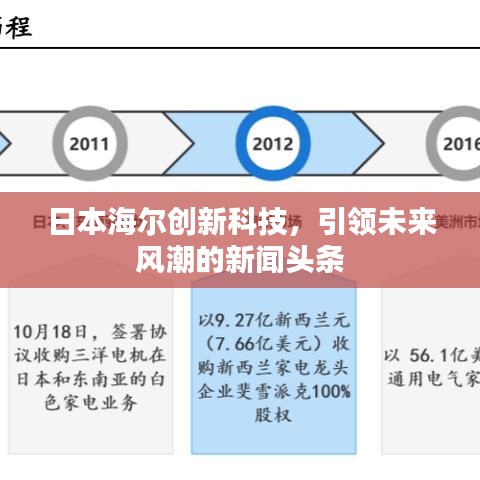 日本海尔创新科技，引领未来风潮的新闻头条