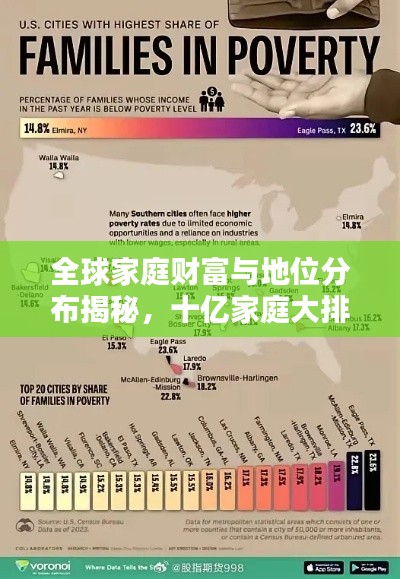 全球家庭财富与地位分布揭秘，十亿家庭大排名！