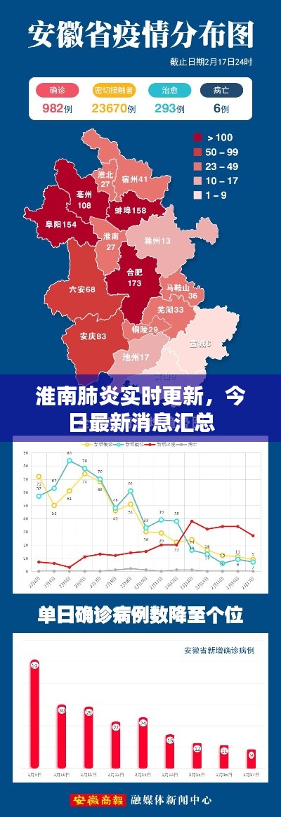 淮南肺炎实时更新，今日最新消息汇总