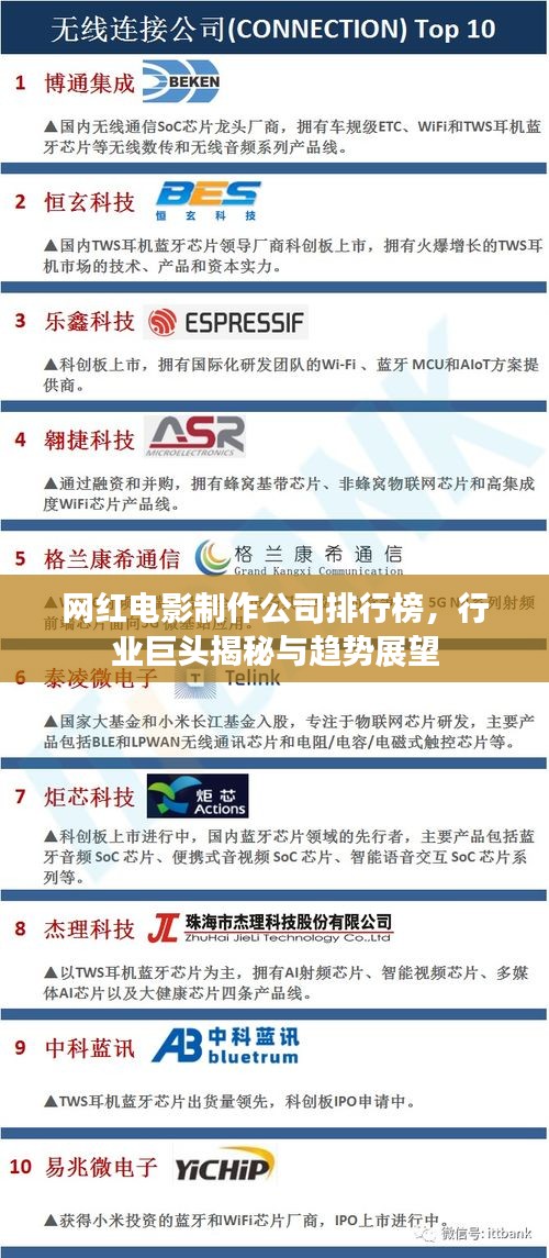 网红电影制作公司排行榜，行业巨头揭秘与趋势展望
