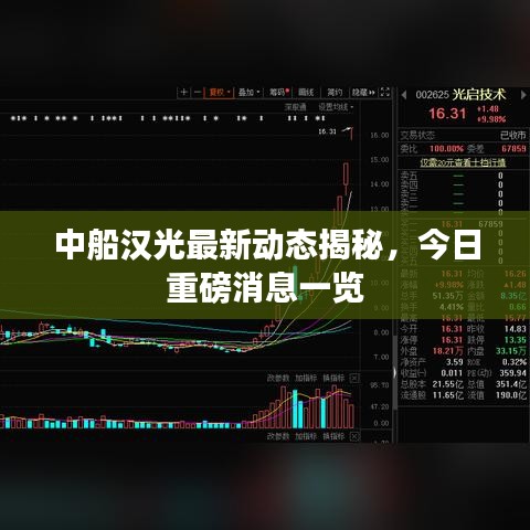 中船汉光最新动态揭秘，今日重磅消息一览