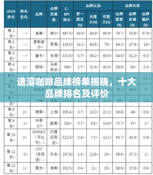 速溶咖啡品牌榜单揭晓，十大品牌排名及评价