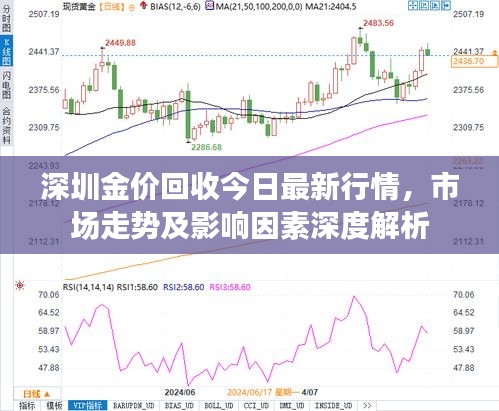 深圳金价回收今日最新行情，市场走势及影响因素深度解析