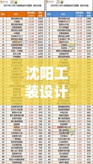 沈阳工装设计公司权威排名榜单揭晓！