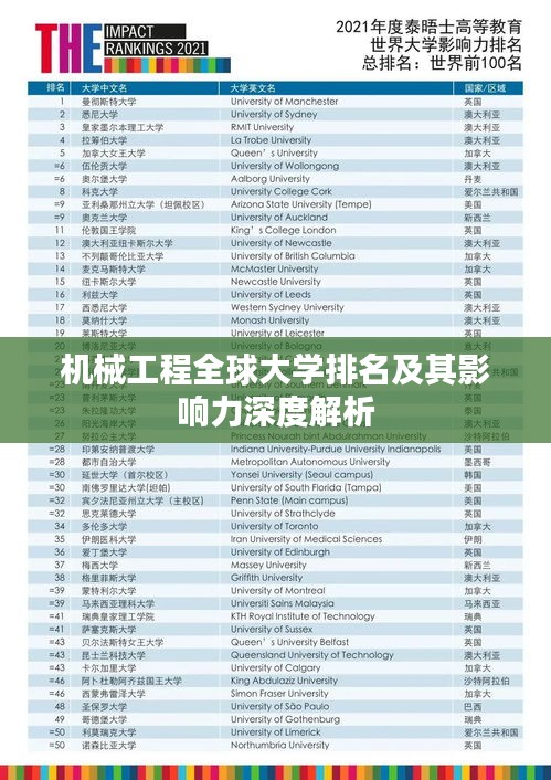 机械工程全球大学排名及其影响力深度解析