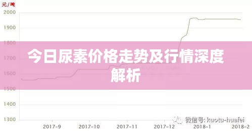 今日尿素价格走势及行情深度解析