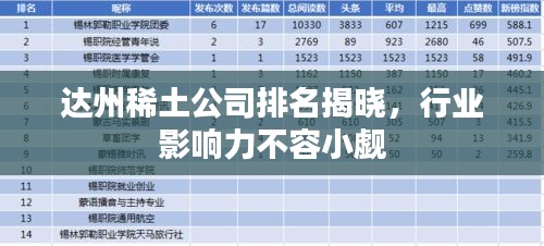 达州稀土公司排名揭晓，行业影响力不容小觑