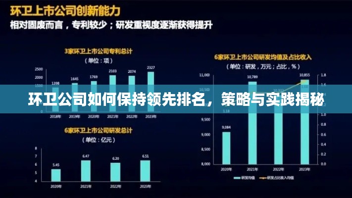 环卫公司如何保持领先排名，策略与实践揭秘