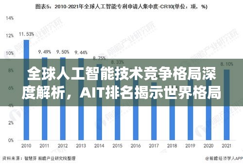 全球人工智能技术竞争格局深度解析，AIT排名揭示世界格局变化！