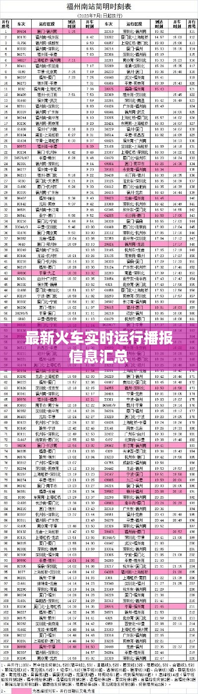 最新火车实时运行播报信息汇总