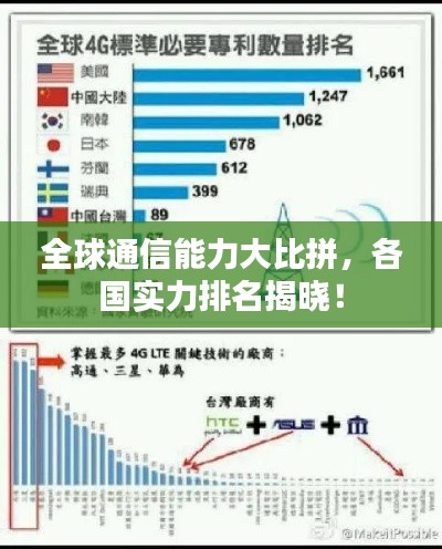 全球通信能力大比拼，各国实力排名揭晓！