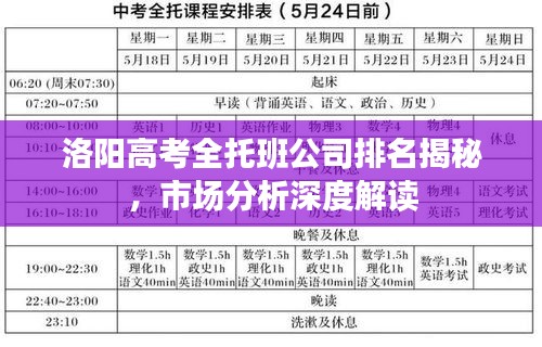 洛阳高考全托班公司排名揭秘，市场分析深度解读