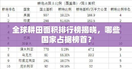 全球耕田面积排行榜揭晓，哪些国家占据榜首？