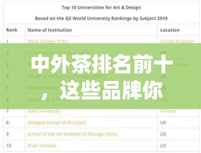 中外茶排名前十，这些品牌你一定不能错过！