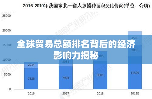 全球贸易总额排名背后的经济影响力揭秘