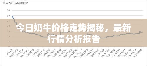 今日奶牛价格走势揭秘，最新行情分析报告