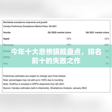 今年十大悲惨旗舰盘点，排名前十的失败之作