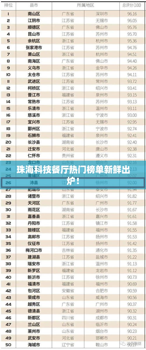 珠海科技餐厅热门榜单新鲜出炉！