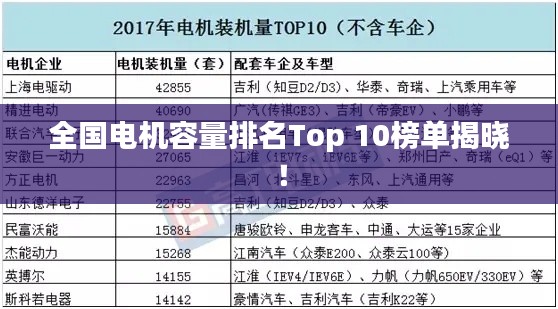 全国电机容量排名Top 10榜单揭晓！