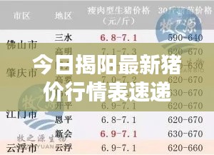 今日揭阳最新猪价行情表速递