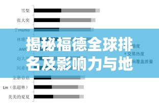 揭秘福德全球排名及影响力与地位
