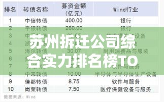 苏州拆迁公司综合实力排名榜TOP10揭晓！