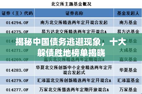 揭秘中国债务逃避现象，十大躲债胜地榜单揭晓