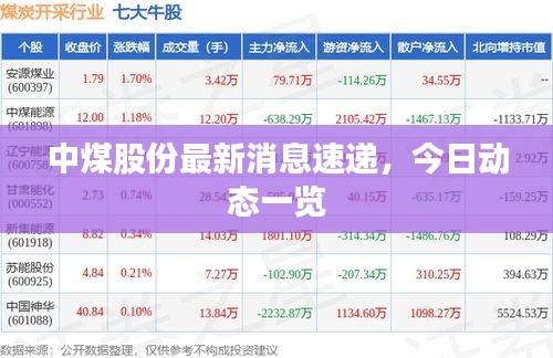 中煤股份最新消息速递，今日动态一览