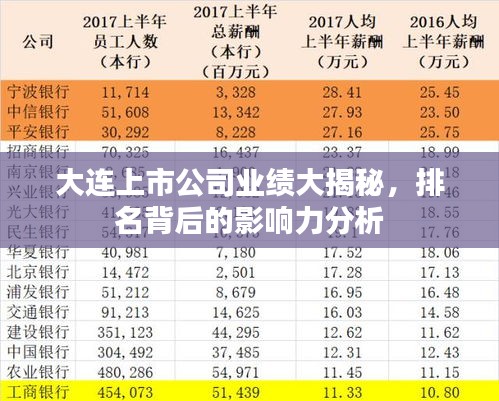 大连上市公司业绩大揭秘，排名背后的影响力分析