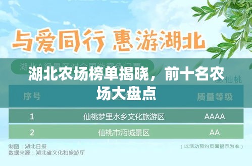 湖北农场榜单揭晓，前十名农场大盘点