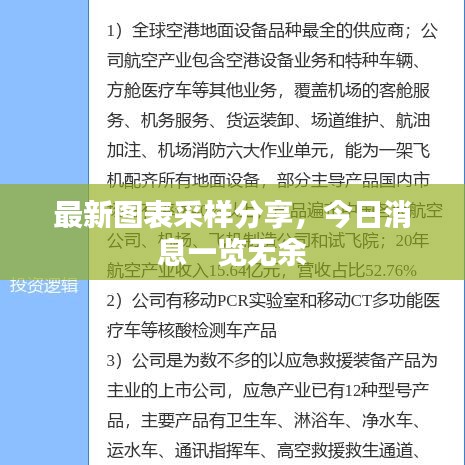 最新图表采样分享，今日消息一览无余