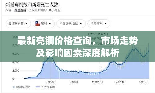 最新亮铜价格查询，市场走势及影响因素深度解析
