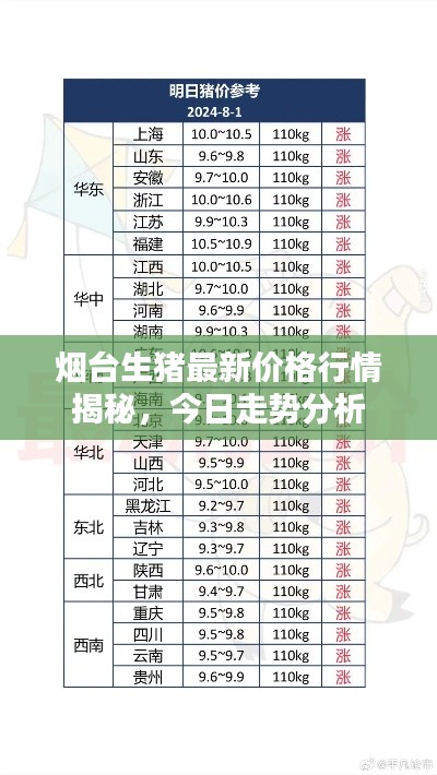 烟台生猪最新价格行情揭秘，今日走势分析