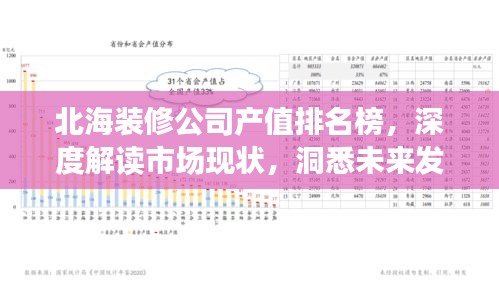 北海装修公司产值排名榜，深度解读市场现状，洞悉未来发展趋势