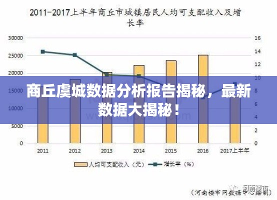 商丘虞城数据分析报告揭秘，最新数据大揭秘！
