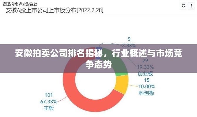 安徽拍卖公司排名揭秘，行业概述与市场竞争态势